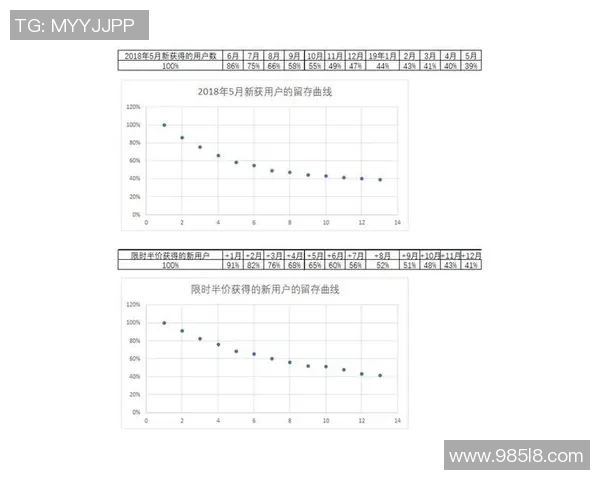 预测：巴黎胜率几何？数据模型告诉你答案